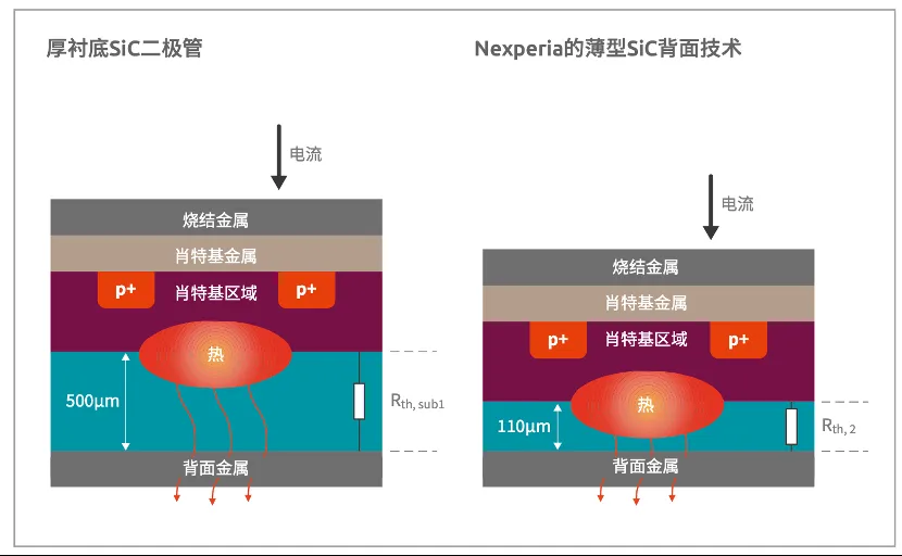如何打造“不一样”的电源管理器件？(图4)