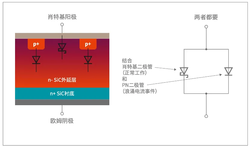 如何打造“不一样”的电源管理器件？(图2)