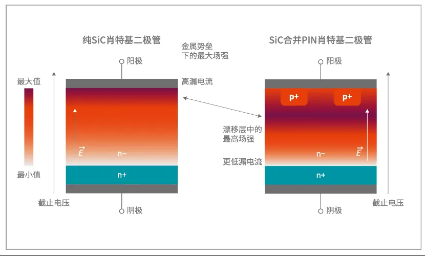 如何打造“不一样”的电源管理器件？(图3)