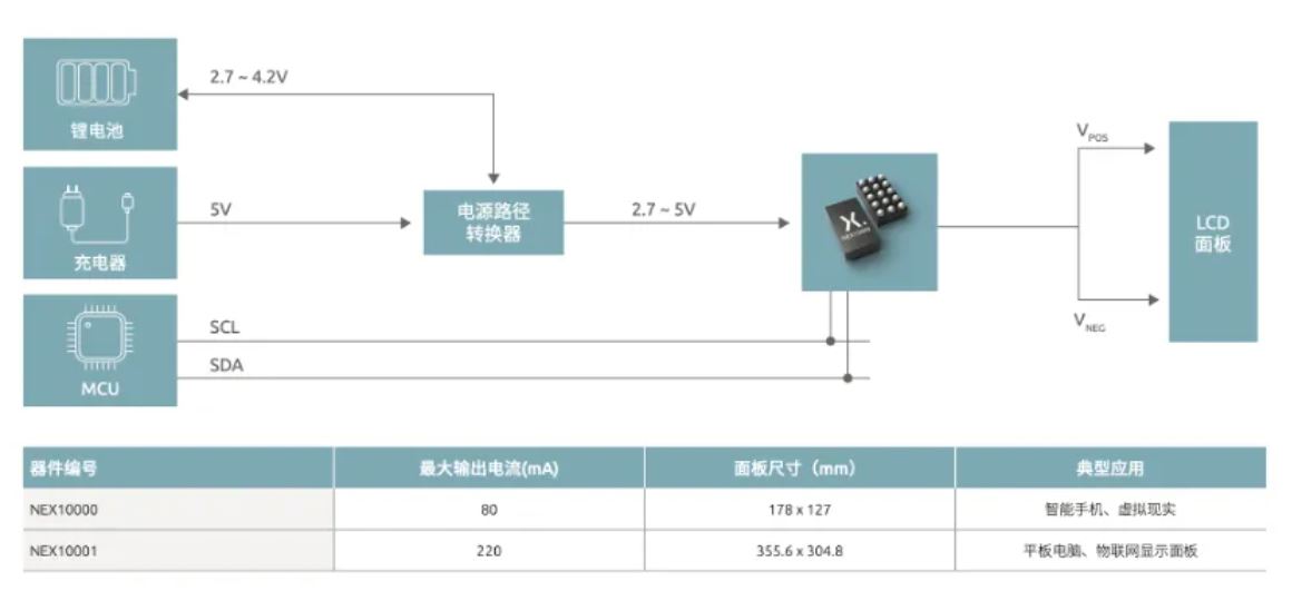 如何打造“不一样”的电源管理器件？(图12)