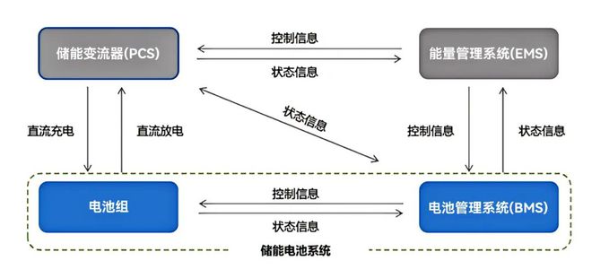 【干货】基于储能变流器测试方法与技术的综述(图2)
