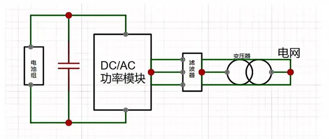 【干货】基于储能变流器测试方法与技术的综述(图4)