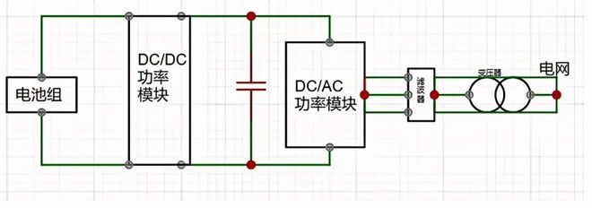 【干货】基于储能变流器测试方法与技术的综述(图5)