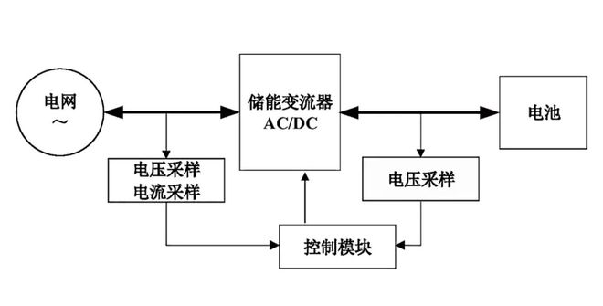 【干货】基于储能变流器测试方法与技术的综述(图3)