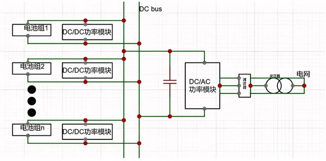 【干货】基于储能变流器测试方法与技术的综述(图6)