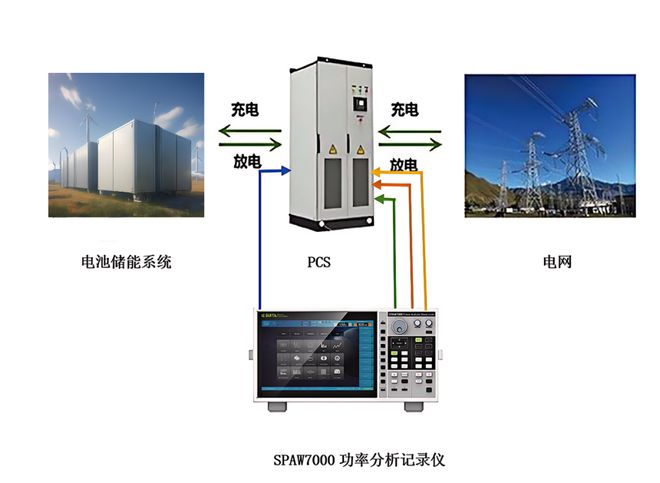 【干货】基于储能变流器测试方法与技术的综述(图9)