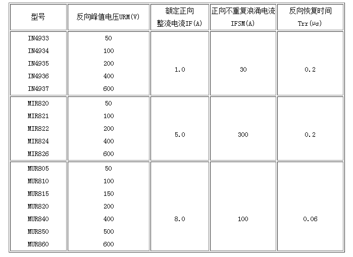 开关电源电路中常用的二极管