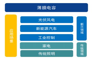 再聊：景气上行的科技股拉发电子(图3)