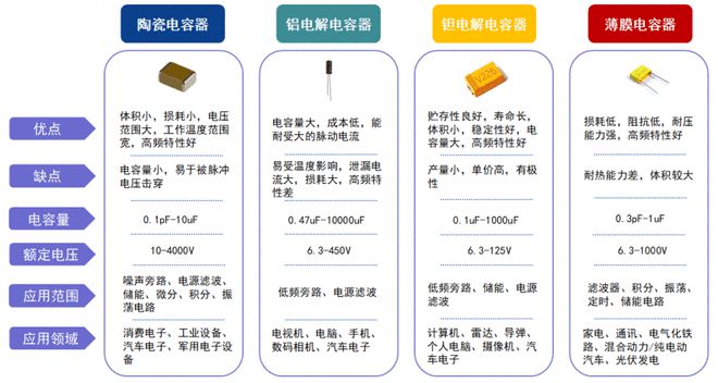 再聊：景气上行的科技股拉发电子(图2)