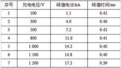 西安西电高压开关公司侯彦杰、贺小瑞等：一种基于磁耦合转移原理的10kV直流断路器(图8)