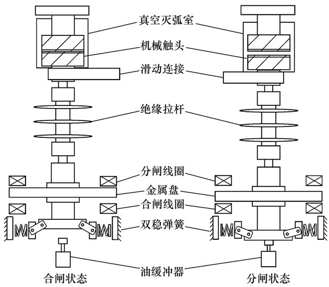 西安西电高压开关公司侯彦杰、贺小瑞等：一种基于磁耦合转移原理的10kV直流断路器(图4)
