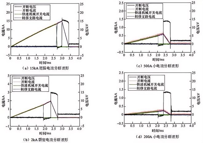 西安西电高压开关公司侯彦杰、贺小瑞等：一种基于磁耦合转移原理的10kV直流断路器(图13)
