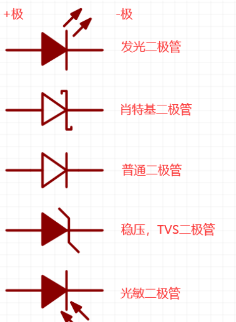 如何判别二极管正负极呢？(图2)