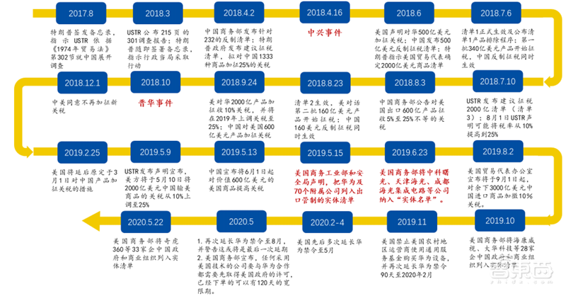 揭秘本土IC行业现状！国产替代三大黄金赛道“赶英超美”最佳路线【附】智东西内参