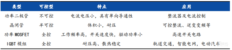 揭秘本土IC行业现状！国产替代三大黄金赛道“赶英超美”最佳路线【附】智东西内参(图8)