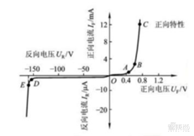 揭秘本土IC行业现状！国产替代三大黄金赛道“赶英超美”最佳路线【附】智东西内参(图10)