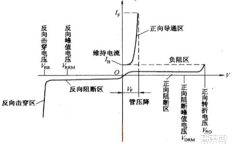 揭秘本土IC行业现状！国产替代三大黄金赛道“赶英超美”最佳路线【附】智东西内参(图14)