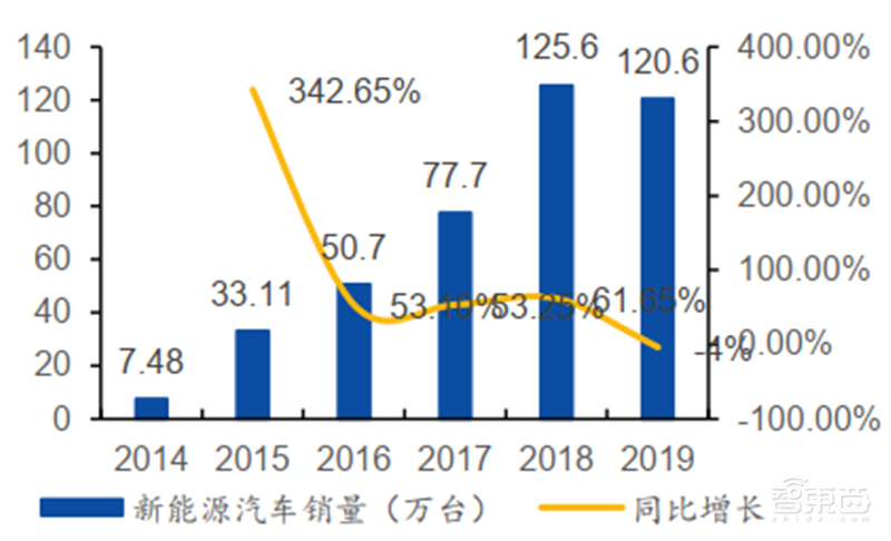 揭秘本土IC行业现状！国产替代三大黄金赛道“赶英超美”最佳路线【附】智东西内参(图21)