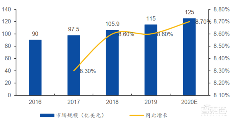 揭秘本土IC行业现状！国产替代三大黄金赛道“赶英超美”最佳路线【附】智东西内参(图20)