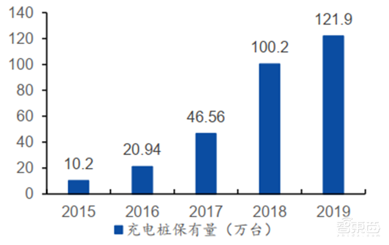 揭秘本土IC行业现状！国产替代三大黄金赛道“赶英超美”最佳路线【附】智东西内参(图22)