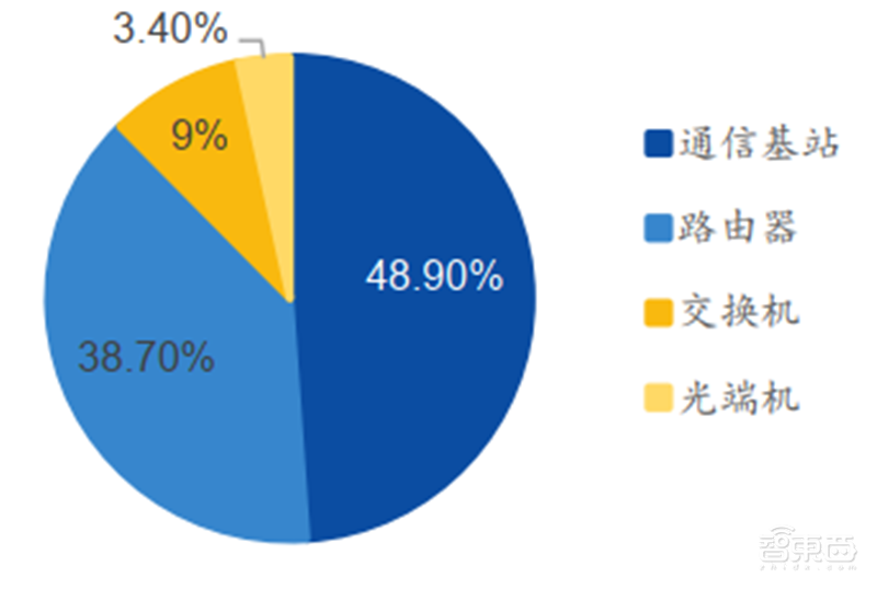揭秘本土IC行业现状！国产替代三大黄金赛道“赶英超美”最佳路线【附】智东西内参(图23)