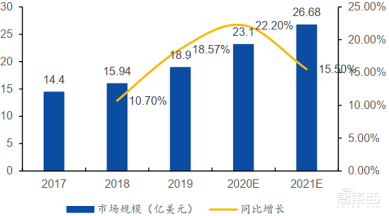 揭秘本土IC行业现状！国产替代三大黄金赛道“赶英超美”最佳路线【附】智东西内参(图25)