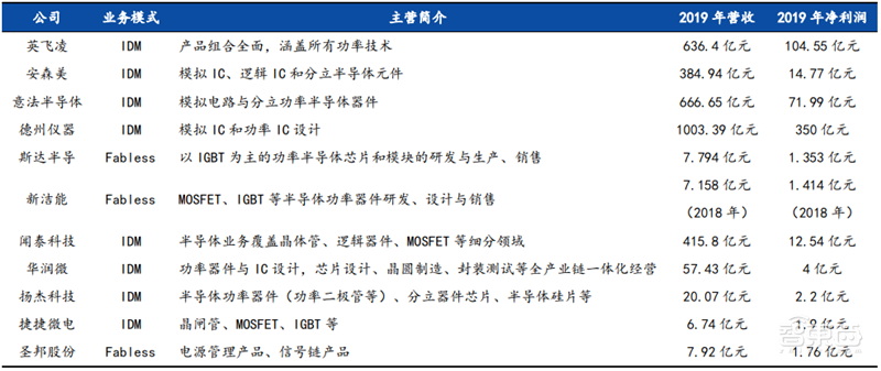 揭秘本土IC行业现状！国产替代三大黄金赛道“赶英超美”最佳路线【附】智东西内参(图28)