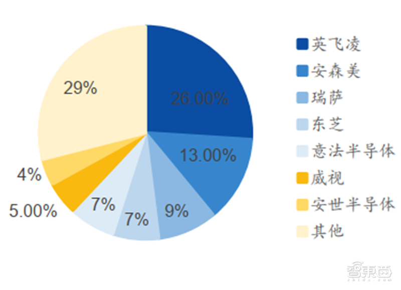 揭秘本土IC行业现状！国产替代三大黄金赛道“赶英超美”最佳路线【附】智东西内参(图30)