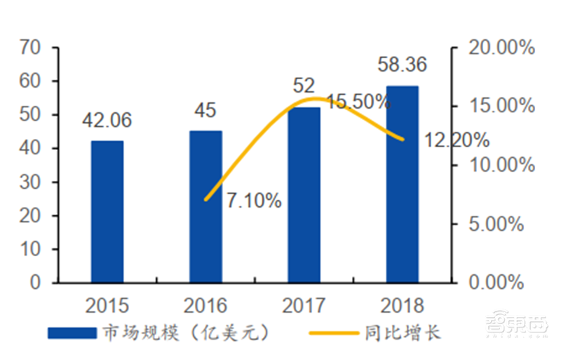 揭秘本土IC行业现状！国产替代三大黄金赛道“赶英超美”最佳路线【附】智东西内参(图32)