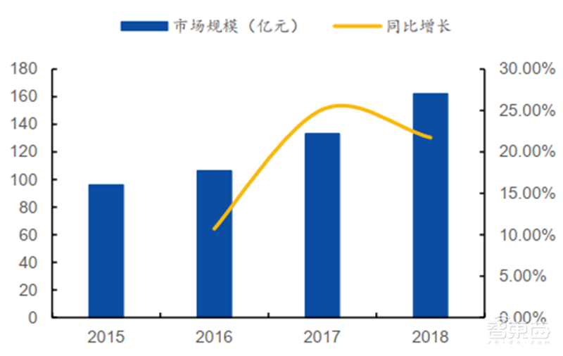 揭秘本土IC行业现状！国产替代三大黄金赛道“赶英超美”最佳路线【附】智东西内参(图34)