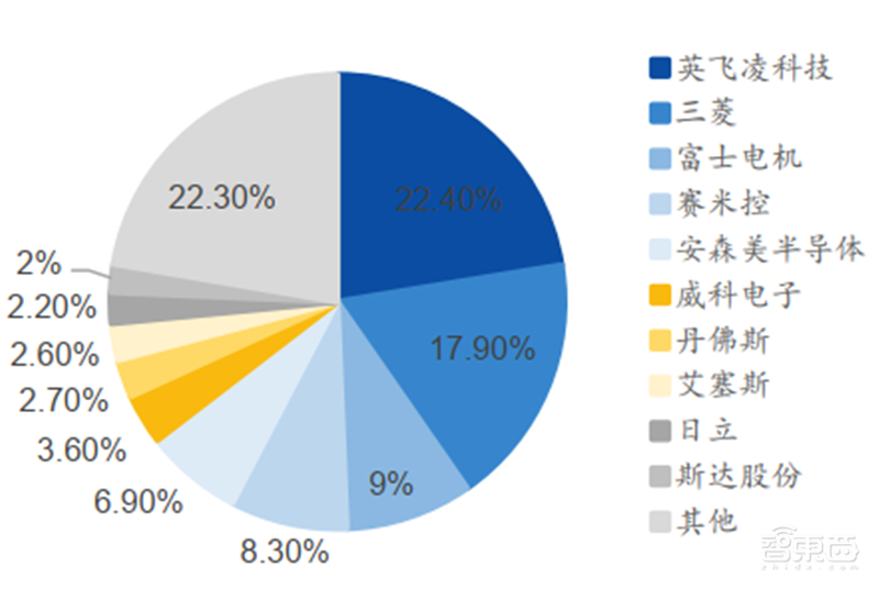 揭秘本土IC行业现状！国产替代三大黄金赛道“赶英超美”最佳路线【附】智东西内参(图33)
