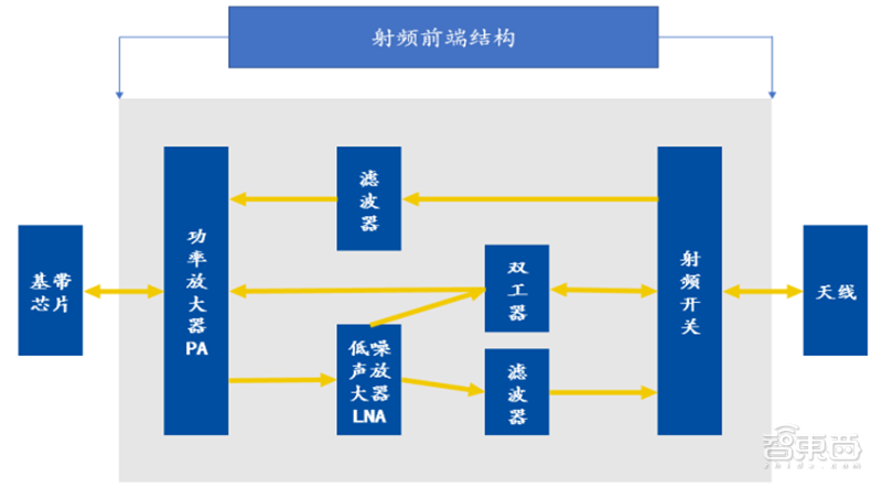 揭秘本土IC行业现状！国产替代三大黄金赛道“赶英超美”最佳路线【附】智东西内参(图36)