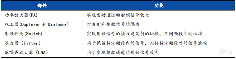 揭秘本土IC行业现状！国产替代三大黄金赛道“赶英超美”最佳路线【附】智东西内参(图37)