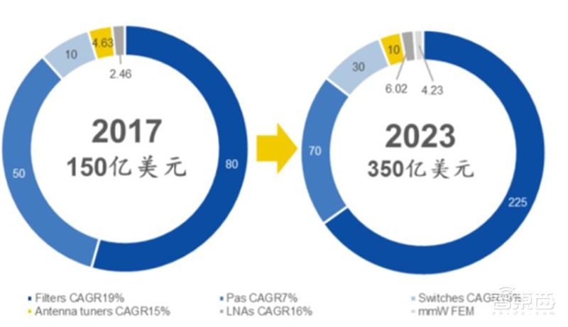 揭秘本土IC行业现状！国产替代三大黄金赛道“赶英超美”最佳路线【附】智东西内参(图39)