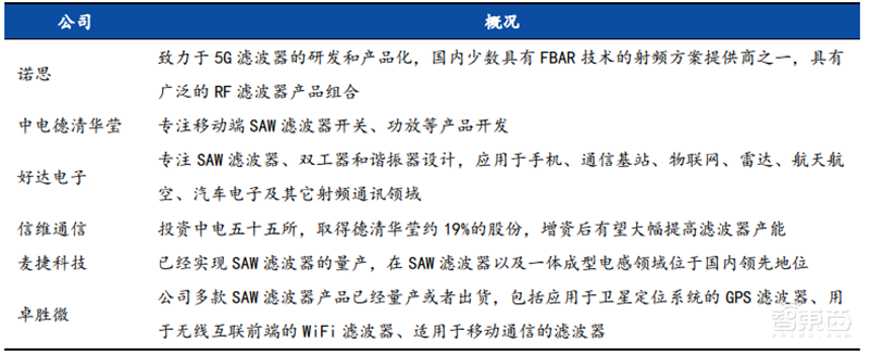揭秘本土IC行业现状！国产替代三大黄金赛道“赶英超美”最佳路线【附】智东西内参(图42)
