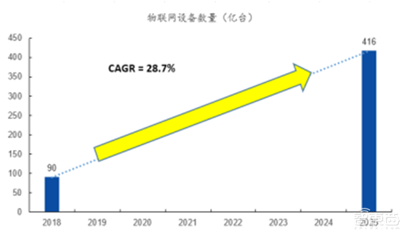 揭秘本土IC行业现状！国产替代三大黄金赛道“赶英超美”最佳路线【附】智东西内参(图49)