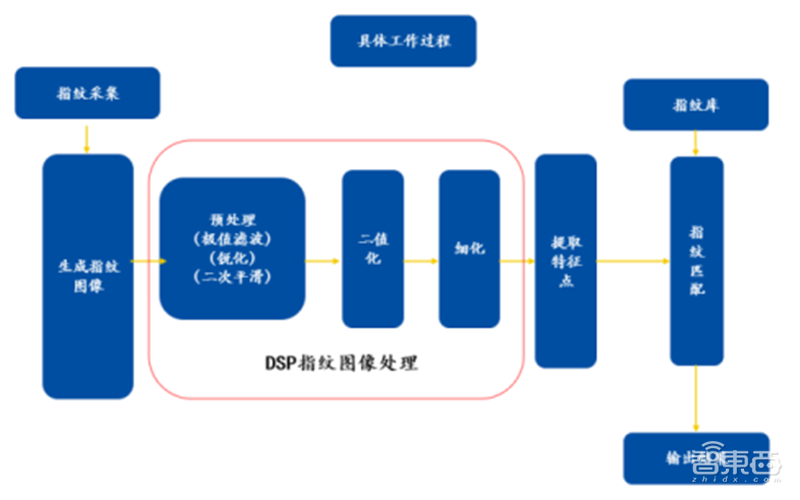 揭秘本土IC行业现状！国产替代三大黄金赛道“赶英超美”最佳路线【附】智东西内参(图51)