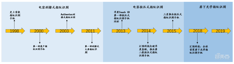 揭秘本土IC行业现状！国产替代三大黄金赛道“赶英超美”最佳路线【附】智东西内参(图53)