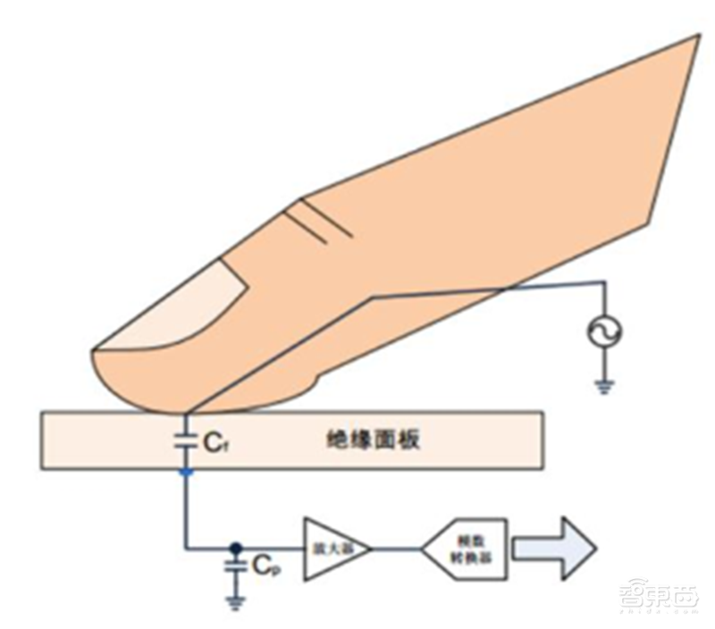 揭秘本土IC行业现状！国产替代三大黄金赛道“赶英超美”最佳路线【附】智东西内参(图54)