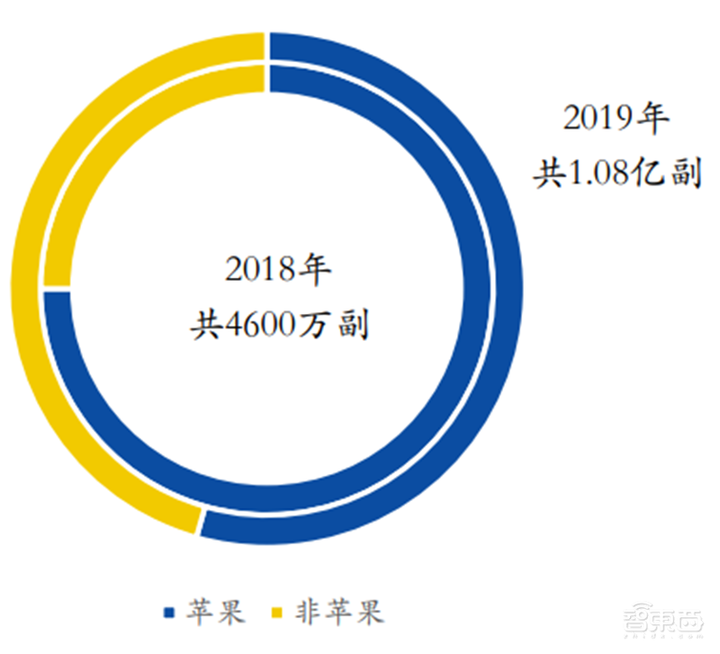 揭秘本土IC行业现状！国产替代三大黄金赛道“赶英超美”最佳路线【附】智东西内参(图60)