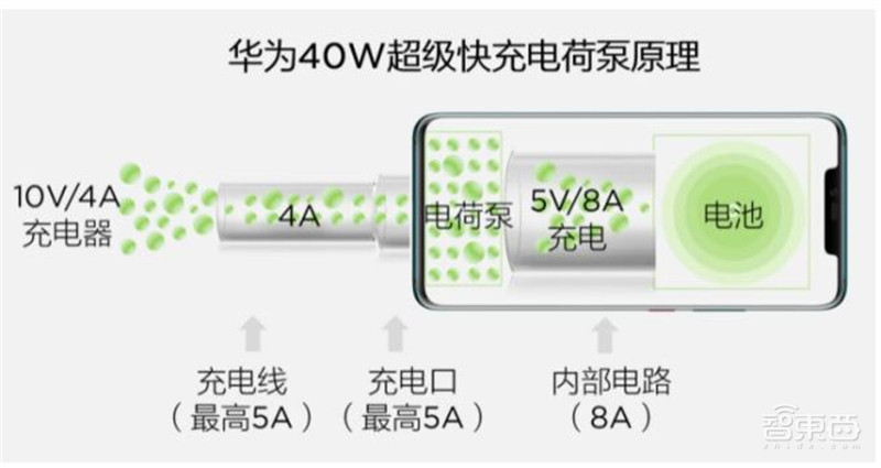 揭秘电源管理芯片电子设备心脏七大行业推动爆发期来临智东西内参(图3)