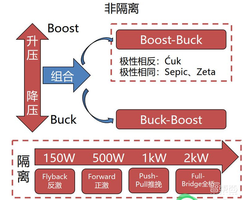 揭秘电源管理芯片电子设备心脏七大行业推动爆发期来临智东西内参(图2)