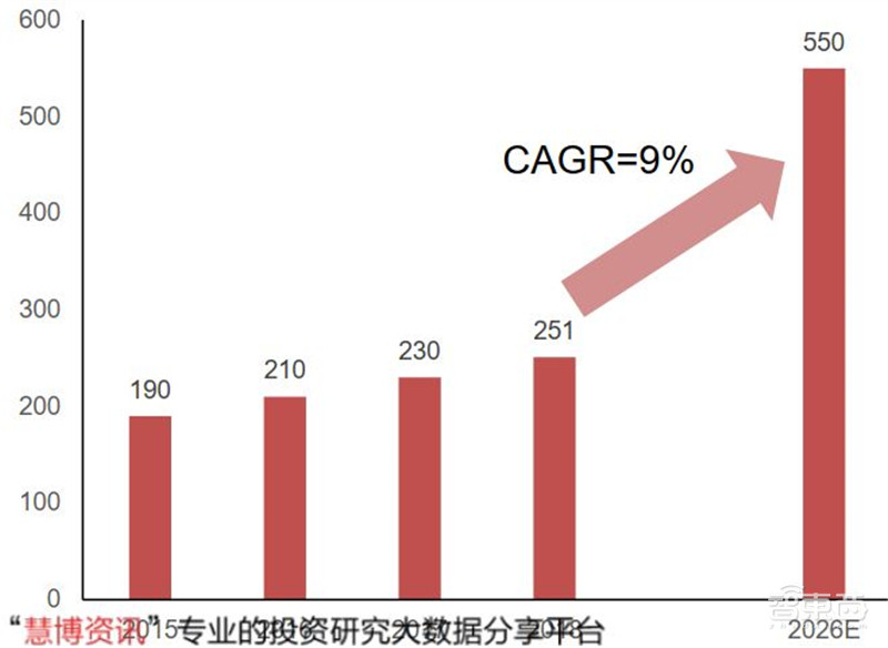 揭秘电源管理芯片电子设备心脏七大行业推动爆发期来临智东西内参(图7)