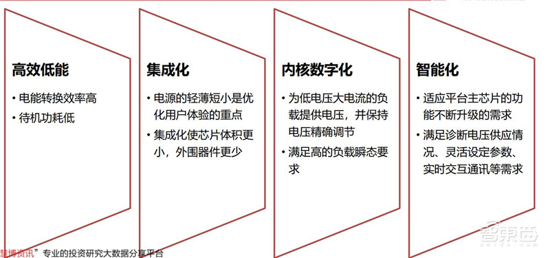 揭秘电源管理芯片电子设备心脏七大行业推动爆发期来临智东西内参(图6)