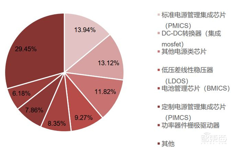 揭秘电源管理芯片电子设备心脏七大行业推动爆发期来临智东西内参(图10)