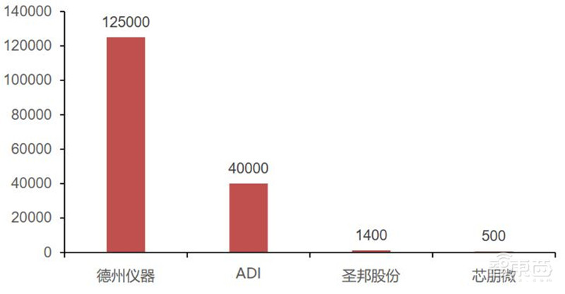 揭秘电源管理芯片电子设备心脏七大行业推动爆发期来临智东西内参(图11)