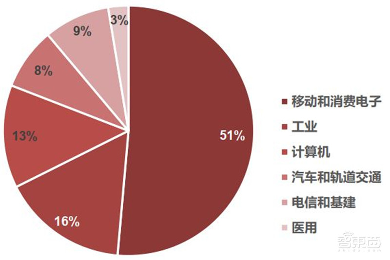 揭秘电源管理芯片电子设备心脏七大行业推动爆发期来临智东西内参(图12)