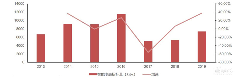 揭秘电源管理芯片电子设备心脏七大行业推动爆发期来临智东西内参(图15)