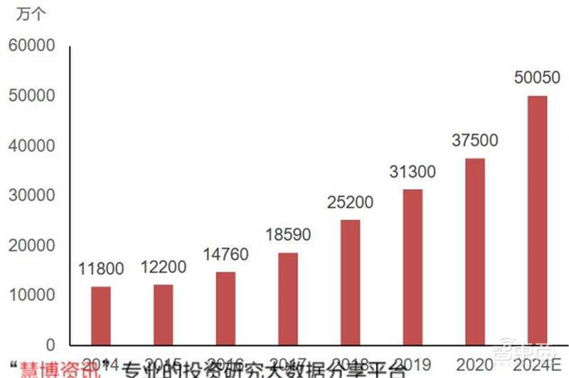 揭秘电源管理芯片电子设备心脏七大行业推动爆发期来临智东西内参(图18)