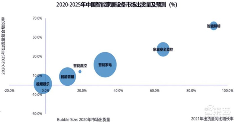 揭秘电源管理芯片电子设备心脏七大行业推动爆发期来临智东西内参(图19)